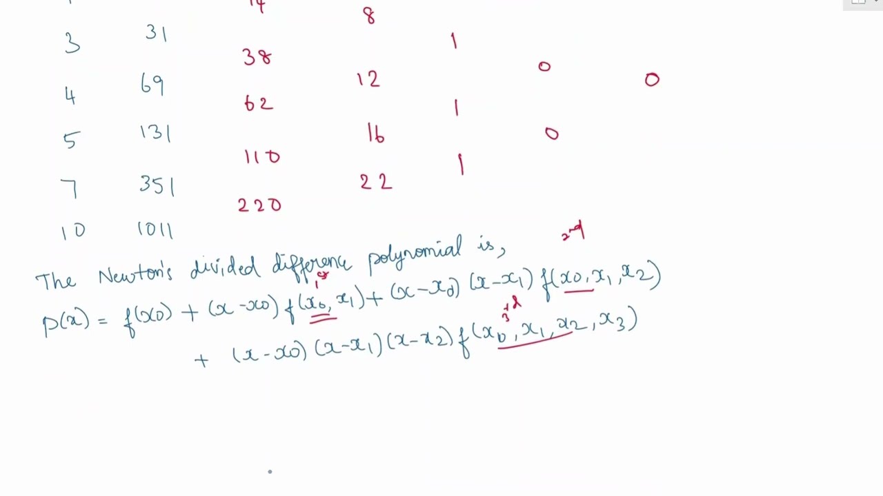 Newtons divided difference with Applications 🤩 in Tamil