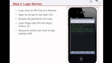 3 Legged OAuth Deep Dive
