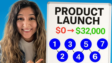How I Turned A Failed $0 Product Launch Into $32,000