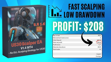 US30 Scalper EA | MT4 Automated Trading Robot Review & Backtest Insights