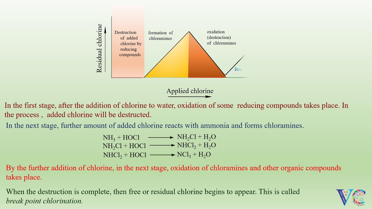 Purification of water (disinfection of water for drinking purpose)