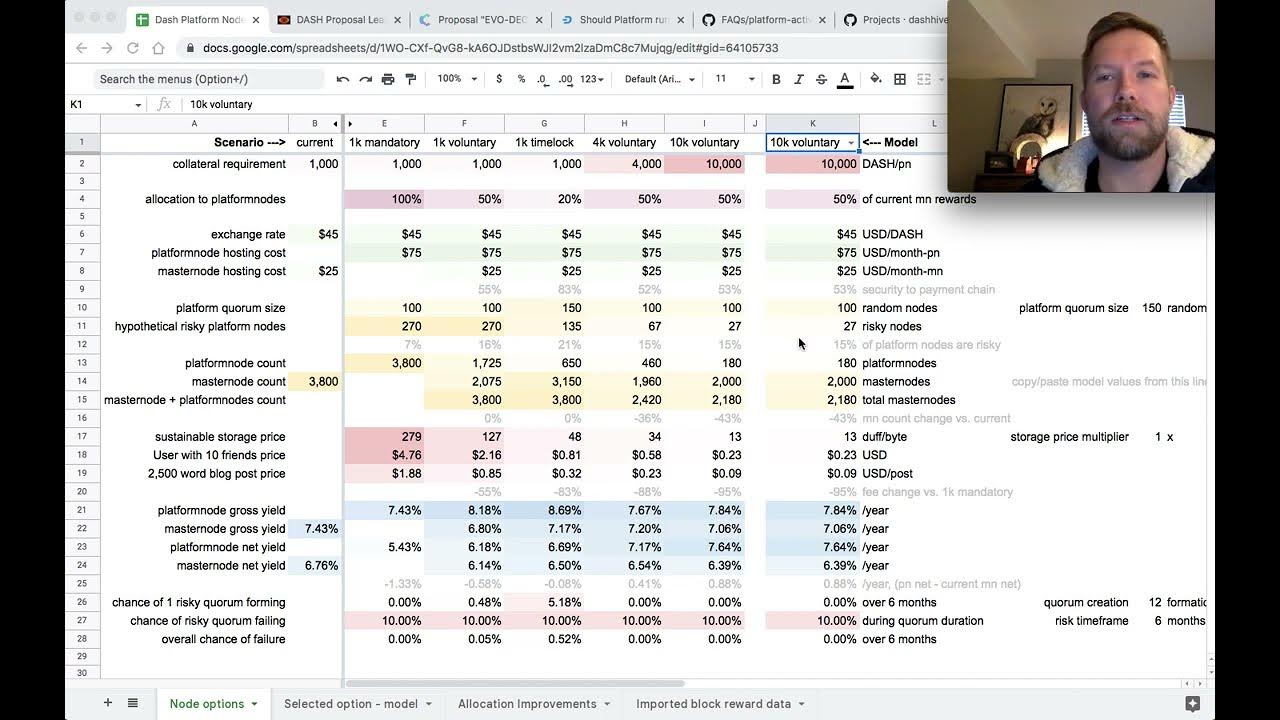 Dash Platform Node Model Explanation YouTube