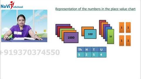 Class 4 Math Chapter 2 Numbers Part 2 Karnataka State Syllabus
