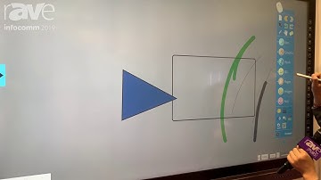InfoComm 2019: Donview Demos Its 65" Capacitive Interactive Touch Flat Panel