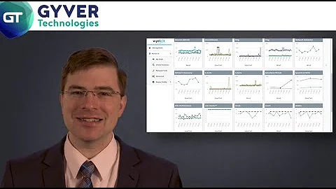 Wyebot - 24x7 Real-Time Network Monitoring
