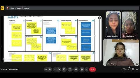 #snsinstitutions #designthinking #snsdesignthinkers 