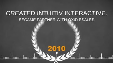 Intuitiv Group - a global web and mobile development company