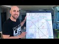 Project life mastery how to master every area of your life