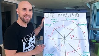 Project Life Mastery: How To Master Every Area Of Your Life