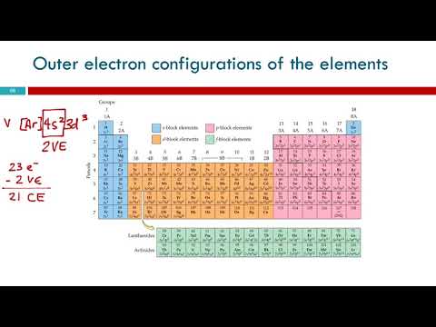 97 electron configurations the periodic table youtube