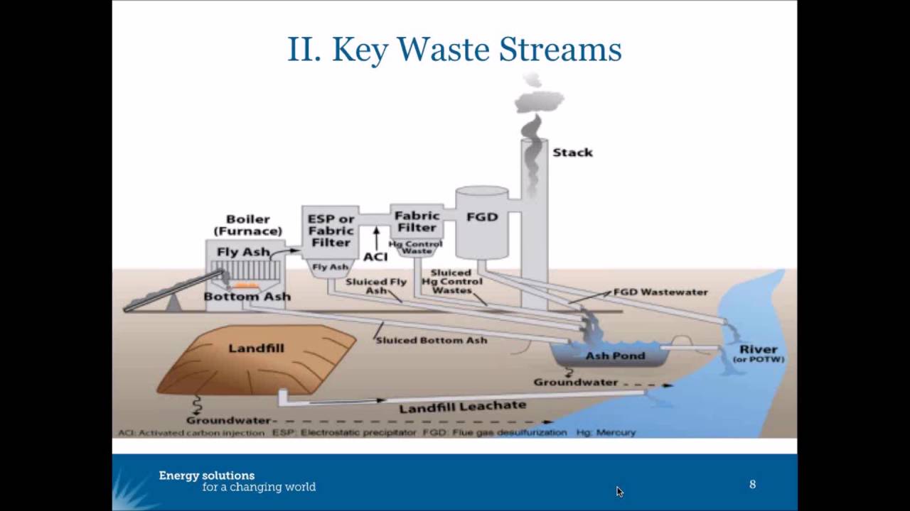 Further Preparing for EPA Regulations (Webinar)