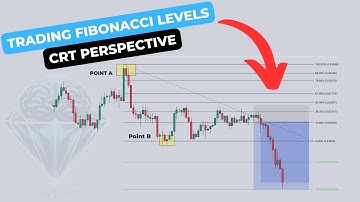 How To Trade Fibonacci With Candle Range Theory - CRT Perspective (Candle Range Theory)