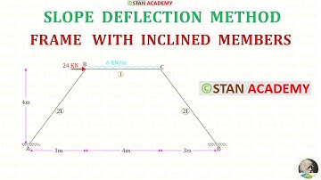 Frame with Inclined Member - Slope Deflection Method - Problem No 22