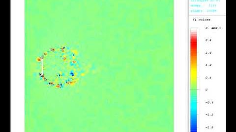 Numerical simulation of Incompressible fluid flow (wall)