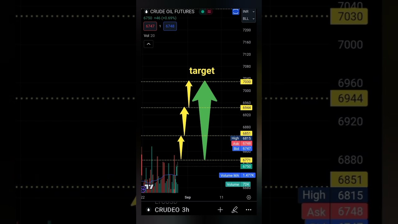CRUDE OIL PRICE PREDICTION 