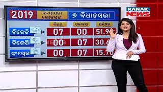 2024 Electoral Equation In Kendrapara Constituency | The Big Battle | What Happened In 2019?