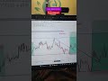 Payout Missed! 🥲 | Mr desi Traders #stockmarket #trader #trading