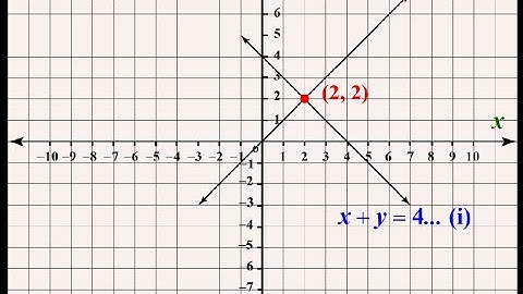 Simultaneous Equation By Graphical Method