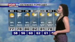 Web Weather 5/9/2018