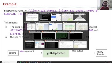 [Project 3, Part 2A] Understanding the raster API