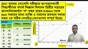 SSC 2021 Assignment 2nd week | SSC physics | physics assignment | SSC Assignment 2021|