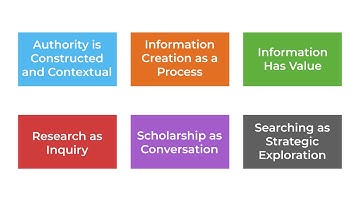 The ACRL Framework