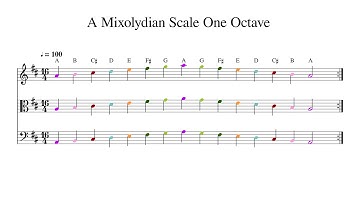 A Mixolydian Scale One Octave at 100bpm Backing Track Color