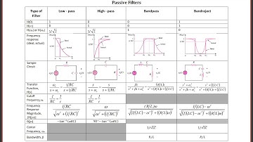 ECE300 Lecture 7 to 8: Transition to Filters