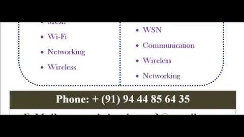 NS3 PROJECTS IN LITHUANIA