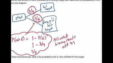 Math 101 Section 11.4 Lecture Video