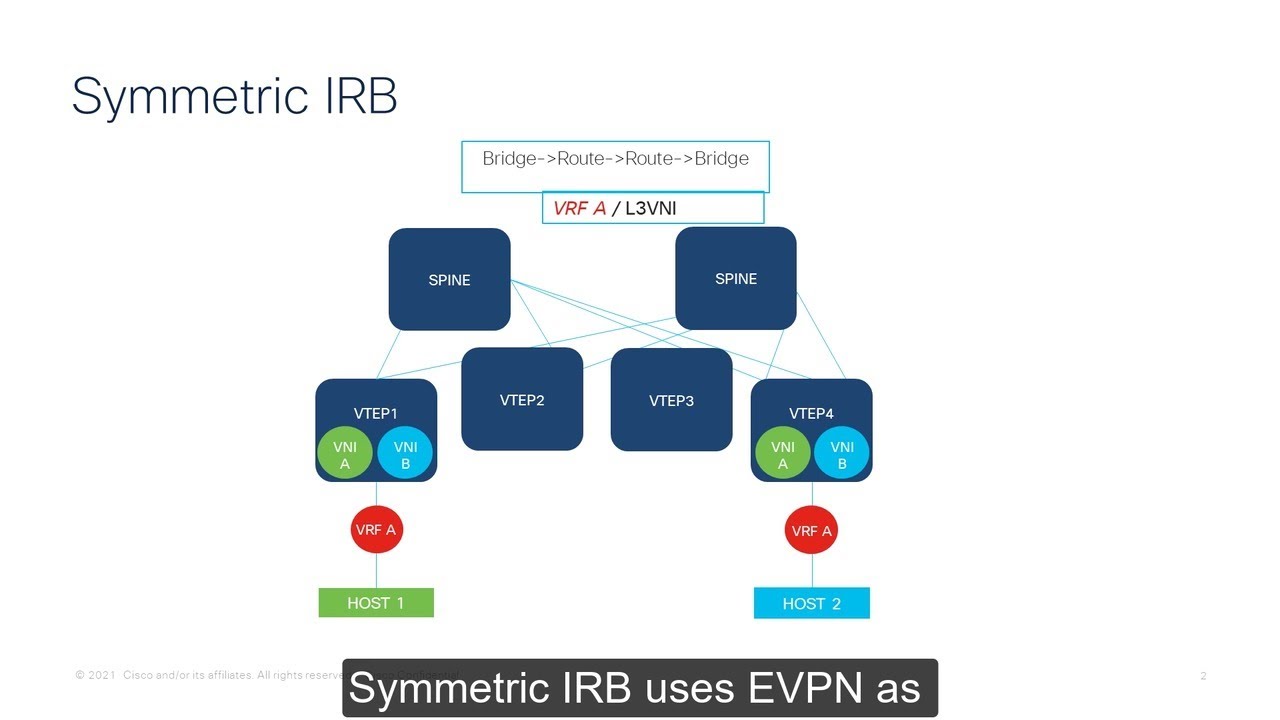 NX-OS 10.2 EVPN Hybrid IRB Mode Overview | Simplifying Network Virtualization