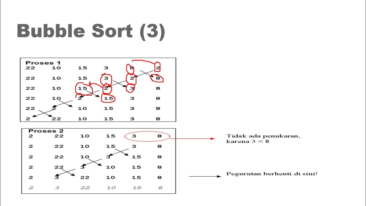 Data sort. Отличия между Exchange sort и Bubble sort.