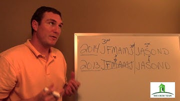 Property tax proration when selling a home in Iowa explained