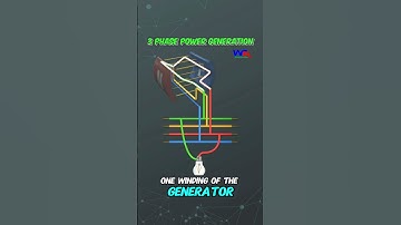 Three Phase Power Generation.. How It works? #generator #generators #powergeneration