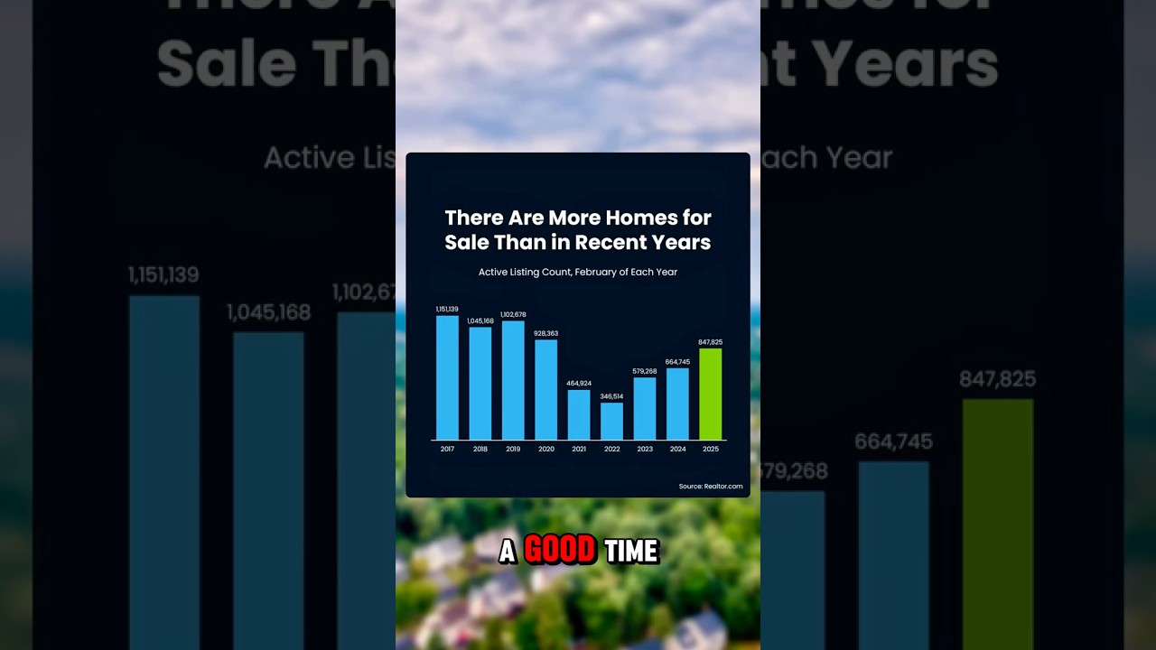 Spring Market Update: More Homes, More Options