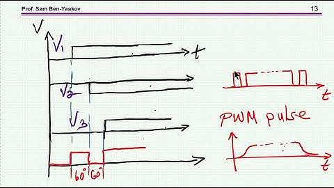Lossless dV/dt control of PWM pulses: An intuitive explanation