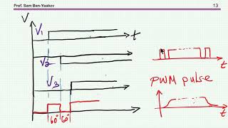 Lossless dV/dt control of PWM pulses: An intuitive explanation