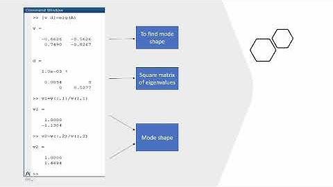 BDA 31103 Vibration Project Presenttion 2020 (G11)