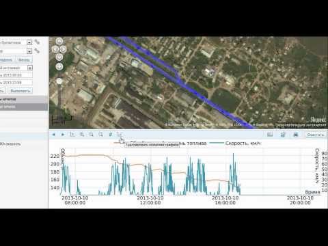 обмануть глонасс GPS. Слив топлива . или как слить топливо