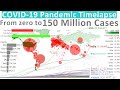 From Zero to 150 Million Cases - COVID-19 Cases & Vaccination Timelapse