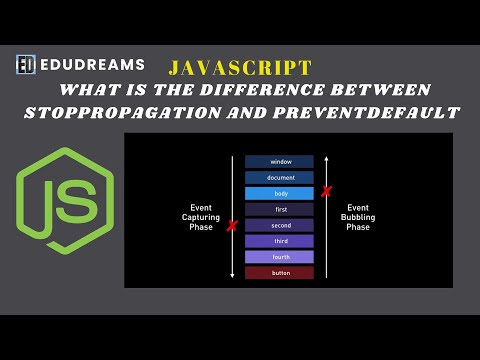 Video: Vad är preventDefault i JavaScript?
