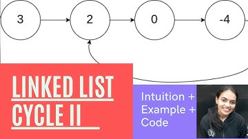 LEETCODE 142. Linked List Cycle II Explanation + Code