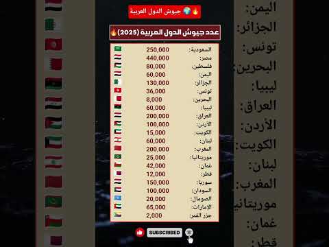 جيوش الدول العربية 2024 الجيش الع العالم العربي الجيش المصري الجيش السعوديduet اكسبلور ترند