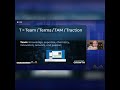 Startup Team Secrets  - Expertise, Innovation &amp; Endurance