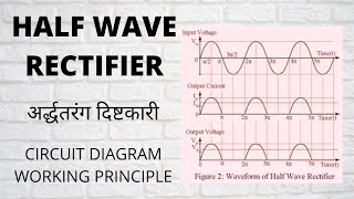 Half wave rectifier , Circuit diagram , working principle