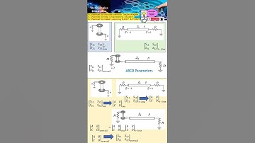 Step-by-Step Guide: Converting S-Parameters to ABCD Parameters & Vice Versa for Cascaded Circuits.