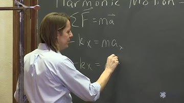 OpenStax AP Physics Chapter 16.3: Harmonic Motion Defined