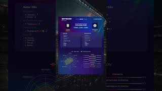 ⚽️ Aston Villa vs Manchester City MATCH PREVIEW | Advanced Stats & Prediction 21.12.2024 ⚽️ Aston Villa vs Manchester City MATCH PREVIEW | Advanced Stats & Prediction 21.12.2024