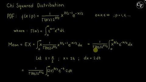 Chi Squared Distribution | Derivation of Mean, Variance & Moment Generating function (MGF) (English)