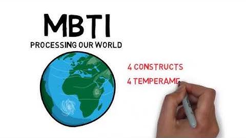 MBTI Series: Introduction